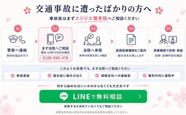 LINE